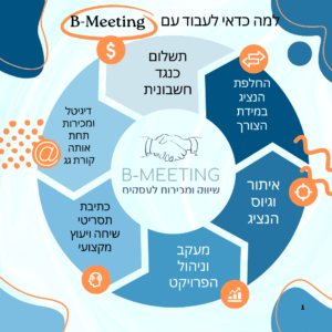 למה לעבוד עם B-Meeting